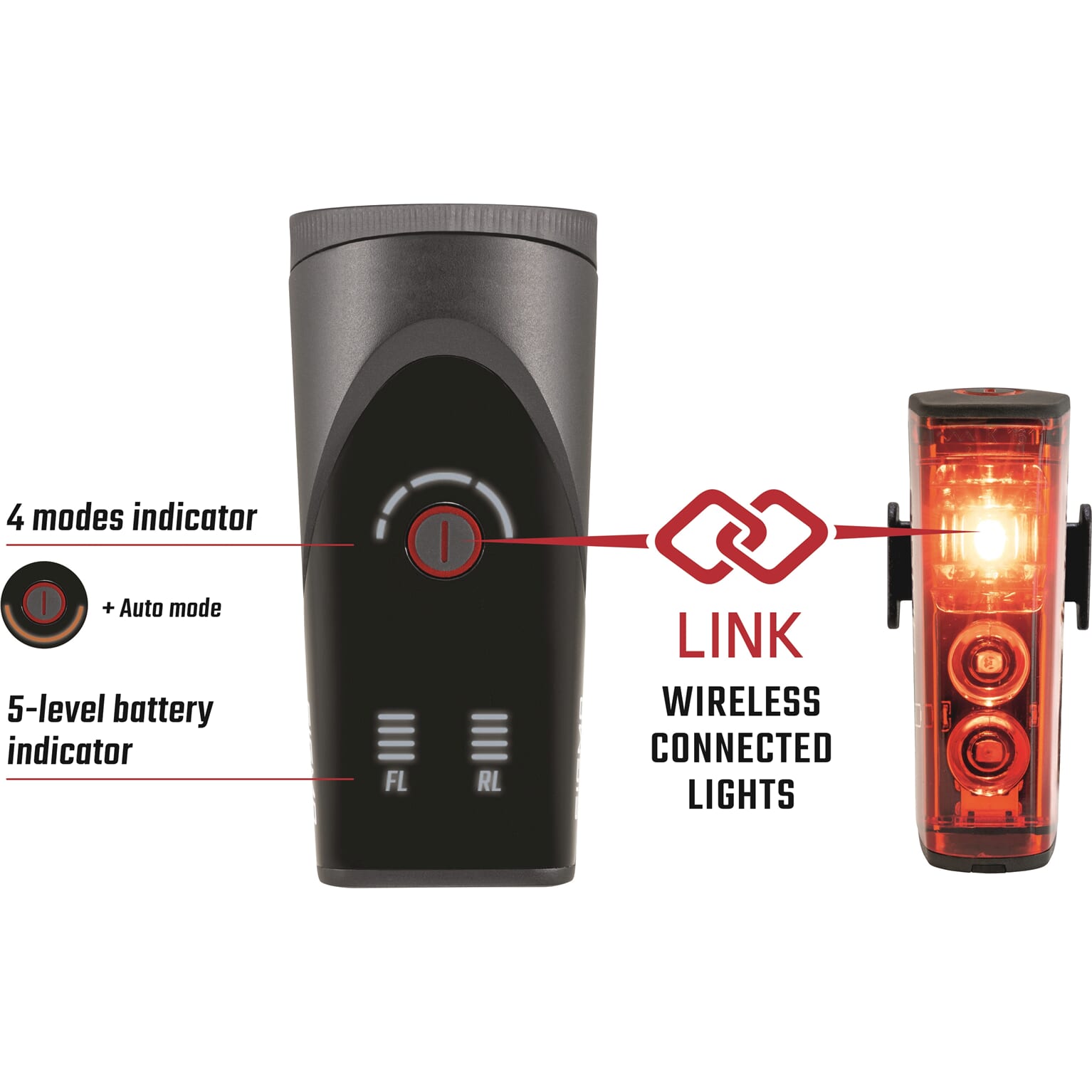 Sigma verlichtingsset Aura 100 Link + Blaze Link usb