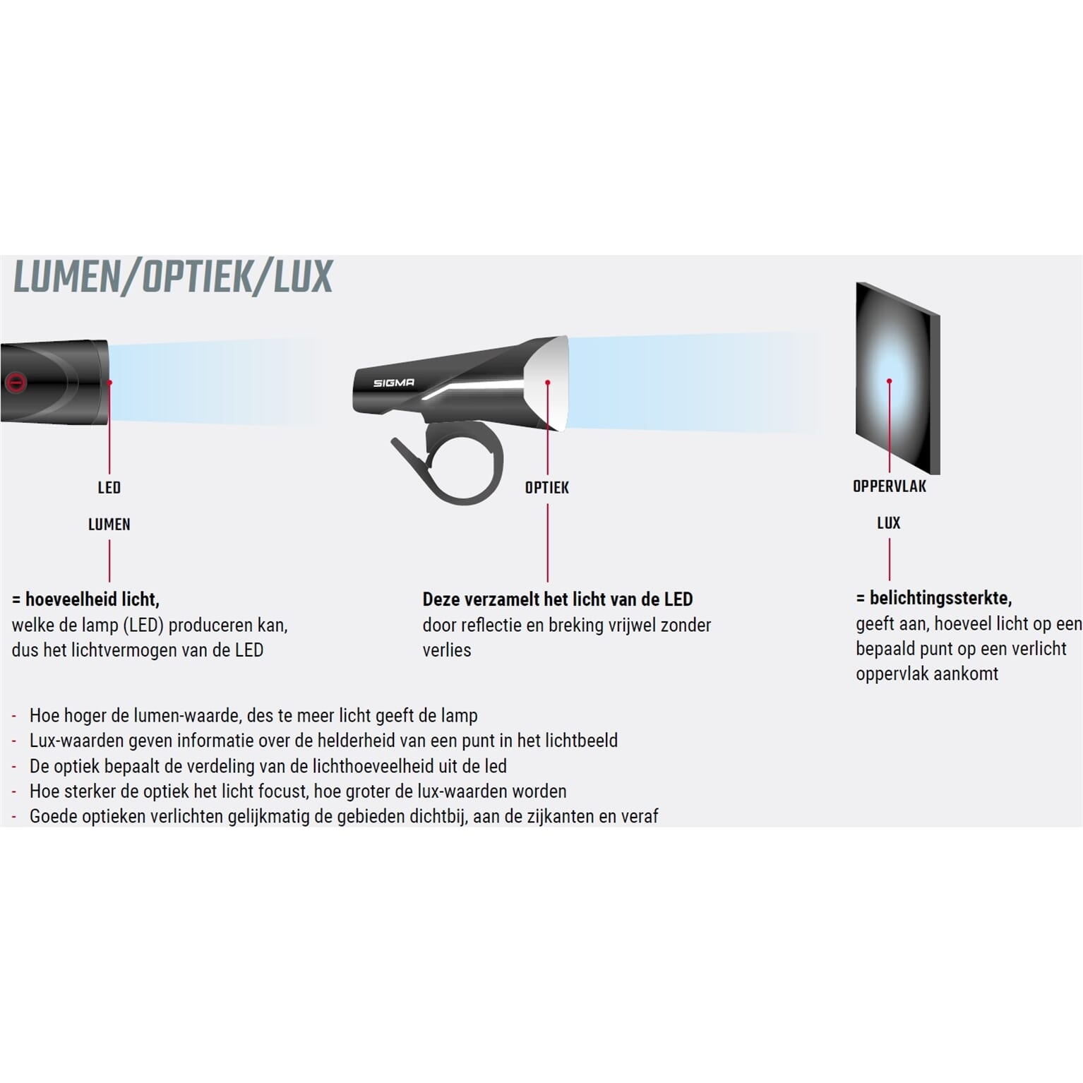 Sigma verlichtingsset Aura 100 Link + Blaze Link usb