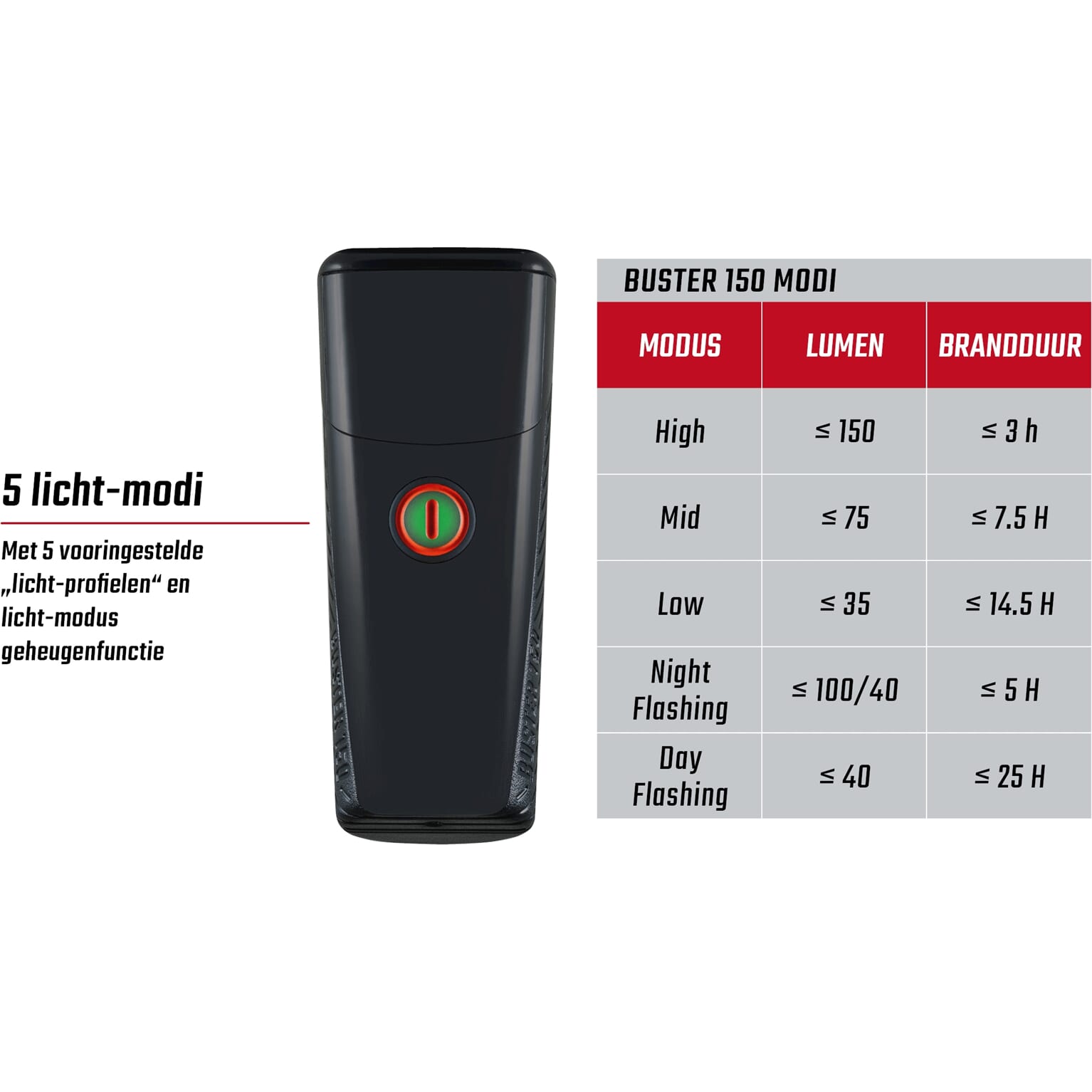 Sigma verlichtingsset Buster 150 + Nugget II usb