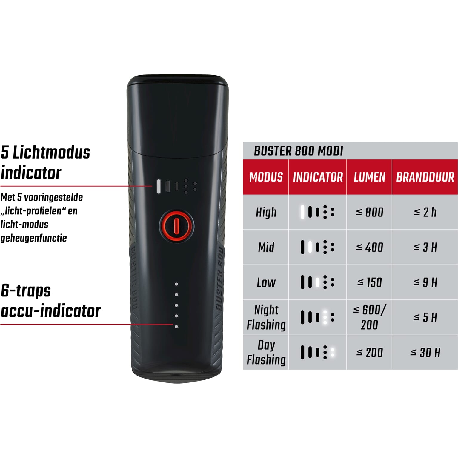 Sigma koplamp Buster 800 usb