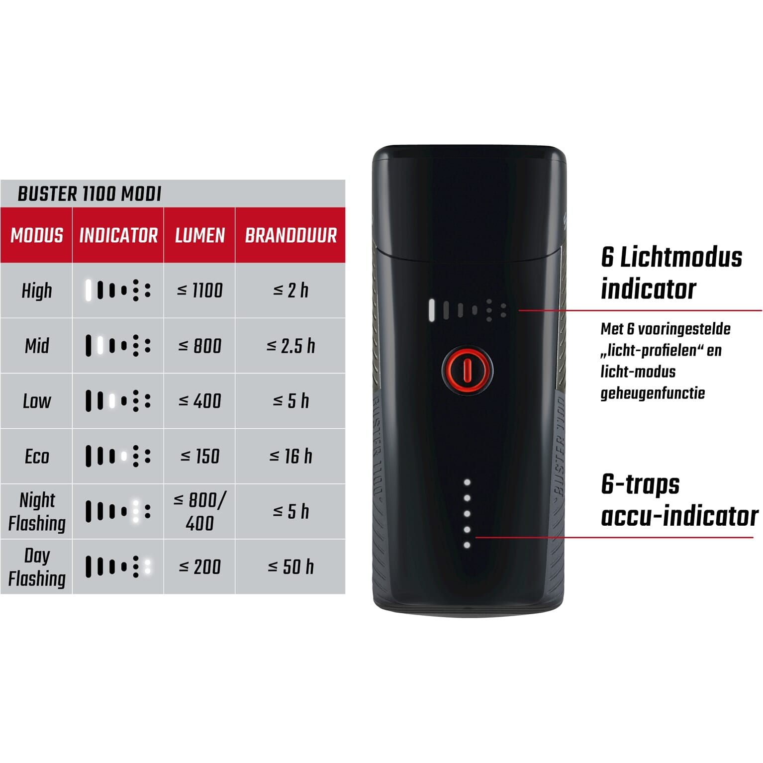 Sigma verlichtingsset Buster 1100 + Buster RL 150 usb