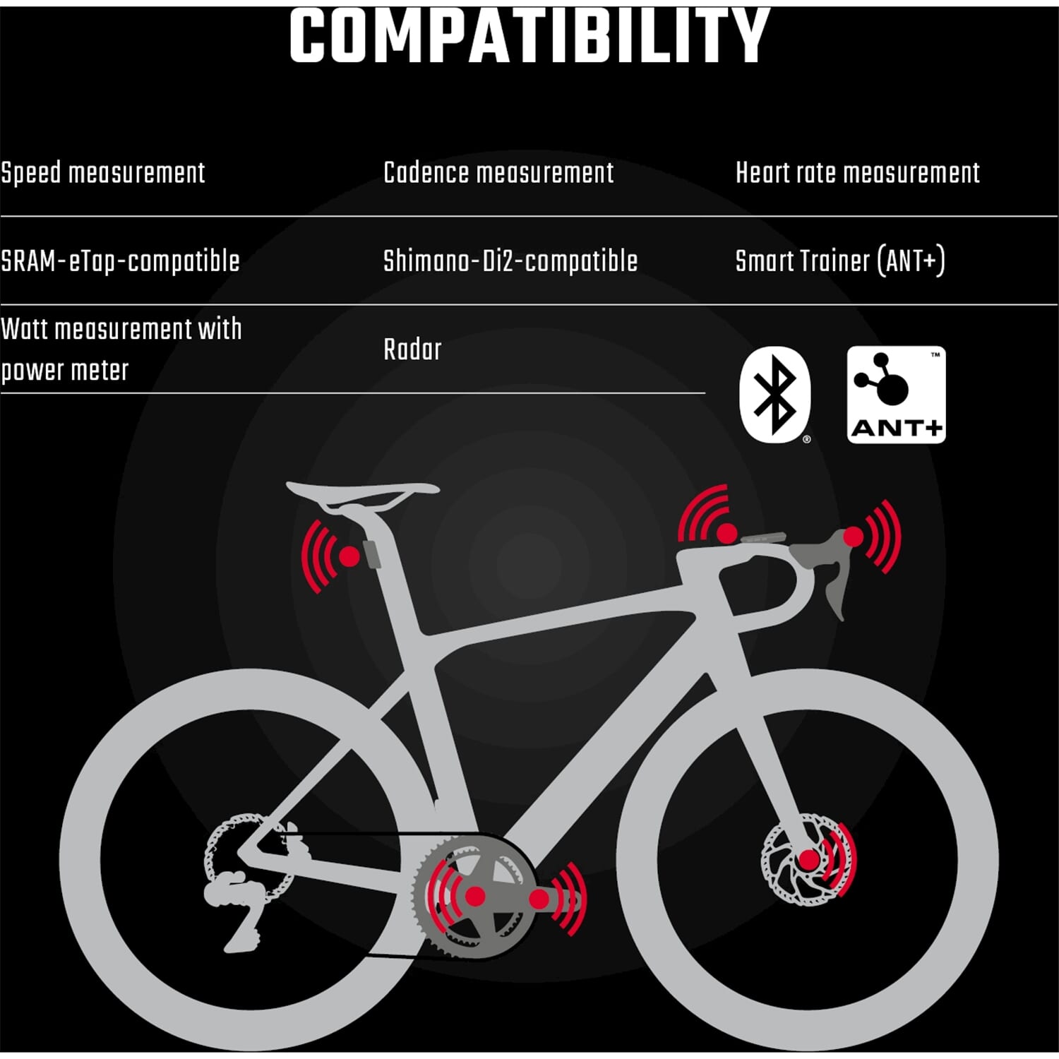 Sigma fietscomputer ROX 12.1 EVO GPS Night Gray Basic